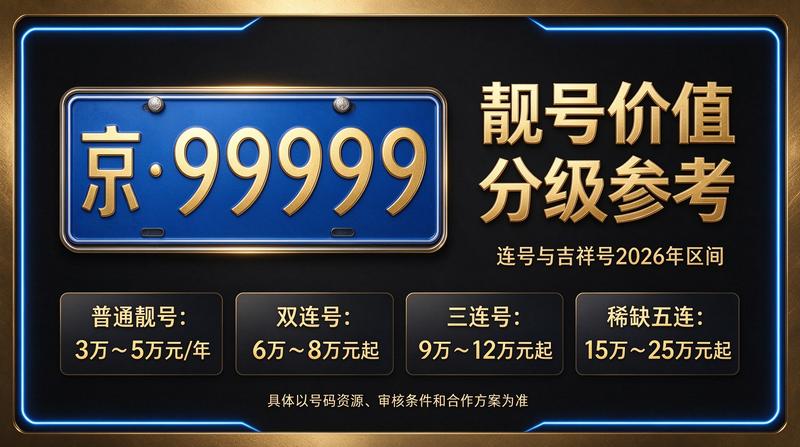 北京车指标转让服务办公场景
